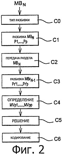 Предсказание вектора движения текущего раздела изображения, указывающего на опорную зону, которая перекрывает несколько разделов опорного изображения, кодирование и декодирование с использованием такого предсказания (патент 2520425)