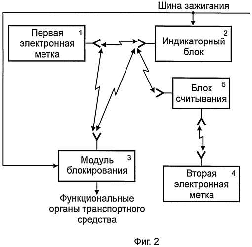 Система защиты транспортного средства от угона и захвата (патент 2376168)