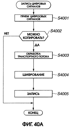 Устройство и способ записи/воспроизведения информации (патент 2273894)