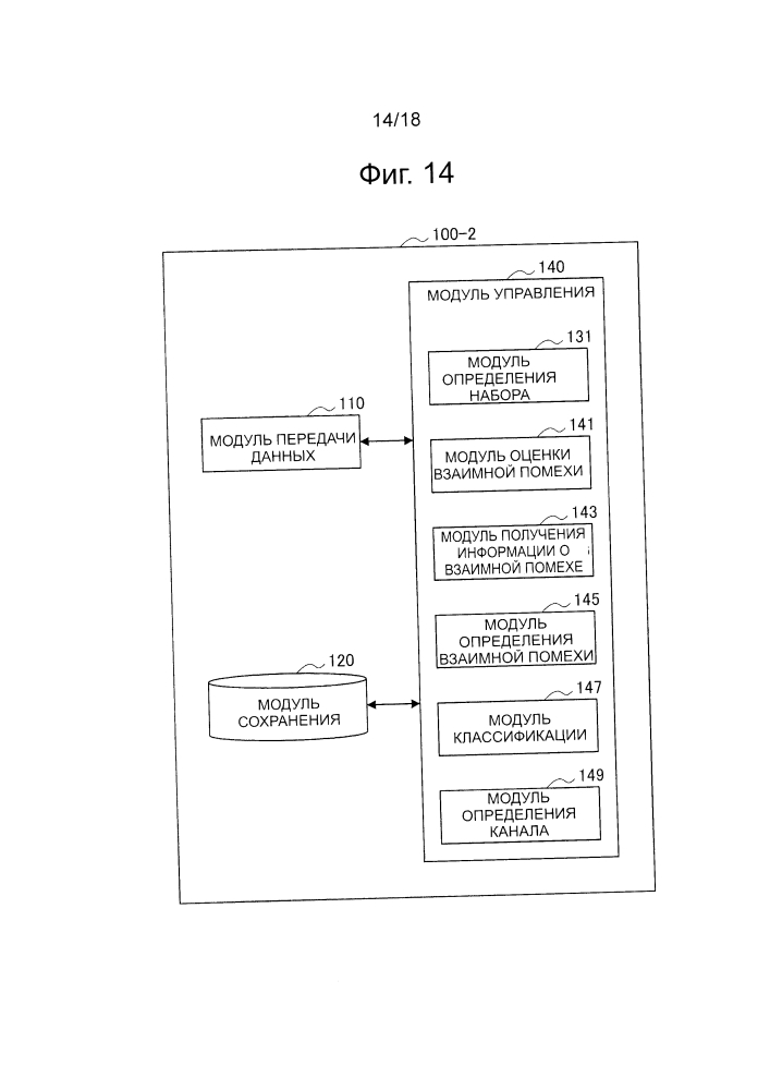 Устройство и способ управления передачей данных и устройство обработки информации (патент 2644413)