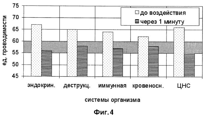 Устройство для коррекции функционального состояния организма человека (патент 2294191)