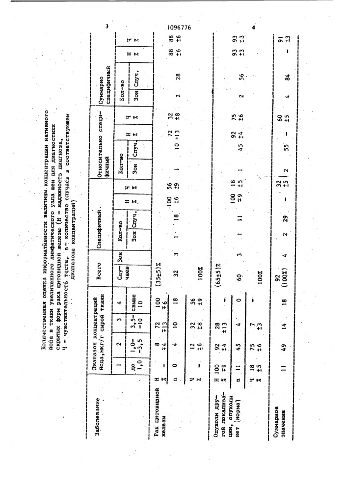 Способ диагностики скрытого рака щитовидной железы (патент 1096776)