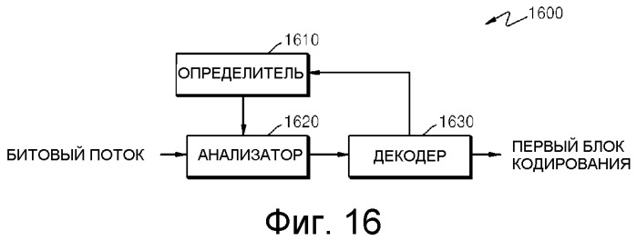 Способ и устройство для кодирования и декодирования блока кодирования границы картинки (патент 2518635)