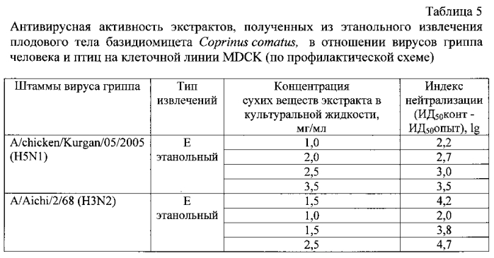 Противовирусное средство на основе сухого экстракта плодового тела базидиомицета coprinus comatus (патент 2584751)