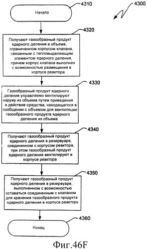 Ядерный реактор деления, вентилируемый тепловыделяющий модуль ядерного деления, связанные с ними способы и система вентилируемого тепловыделяющего модуля ядерного деления (патент 2549544)
