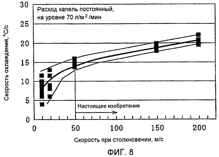 Система и способ охлаждения при прокатке стали (патент 2450877)