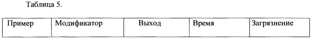 Каталитические композиции для селективной димеризации этилена (патент 2647235)