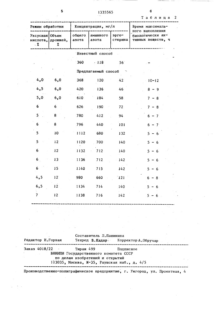 Способ приготовления пищевого уксуса (патент 1335565)