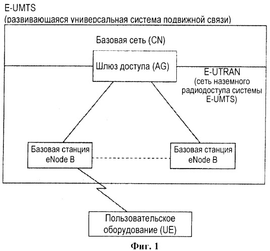 Передача информации в системе подвижной связи (патент 2394376)