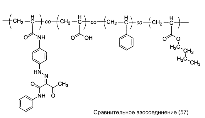 Азосоединение и пигментный диспергатор, пигментная композиция, пигментная дисперсия и тонер, включающий азосоединение (патент 2557568)