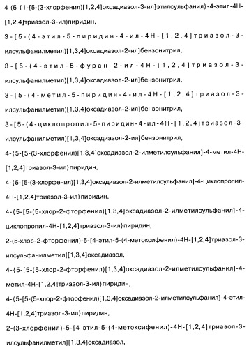 [1,2,4]оксадиазолы (варианты), способ их получения, фармацевтическая композиция и способ ингибирования активации метаботропных глютаматных рецепторов-5 (патент 2352568)