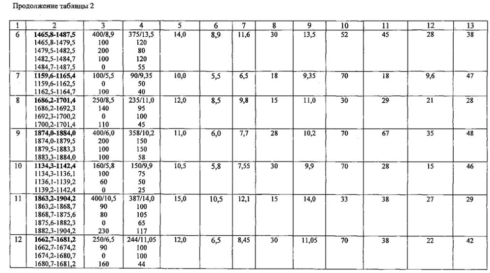 Способ разработки нефтяного пласта (варианты) (патент 2598095)