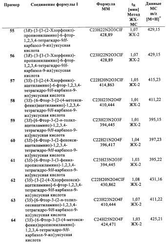 Производные (3-амино-1,2,3,4-тетрагидро-9н-карбазол-9-ил)уксусной кислоты (патент 2448092)