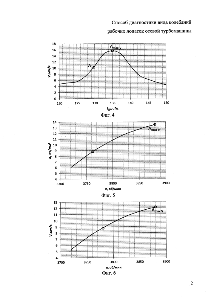 Способ диагностики вида колебаний рабочих лопаток осевой турбомашины (патент 2598983)