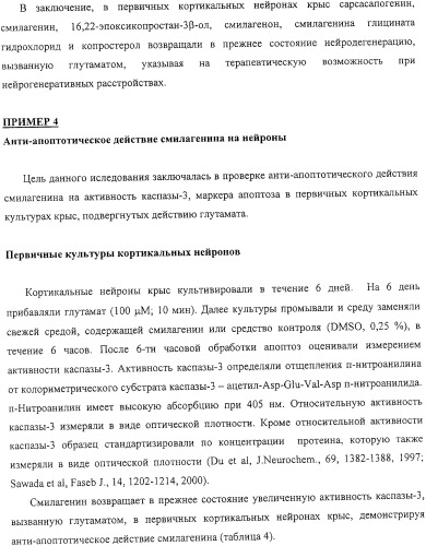 Терапевтические способы и применения сапогенинов и их производных (патент 2332999)