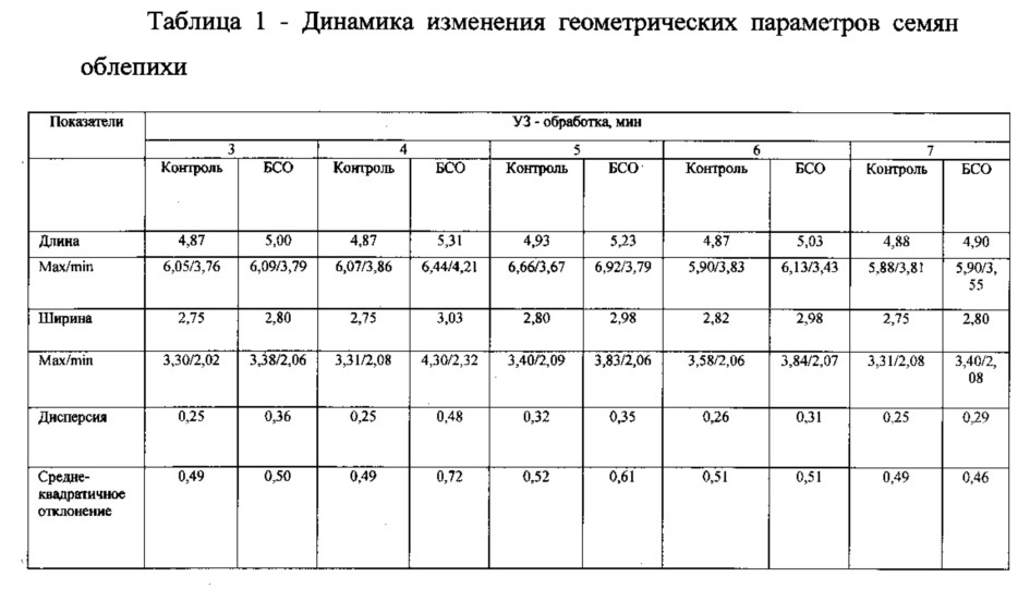 Способ получения биоактивированной добавки к пище на основе семян облепихи (патент 2620006)