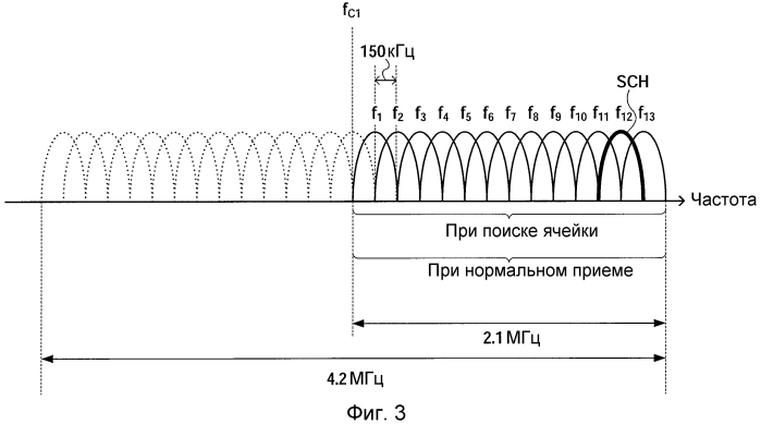 Устройство базовой станции радиосвязи и способ радиосвязи (патент 2550158)