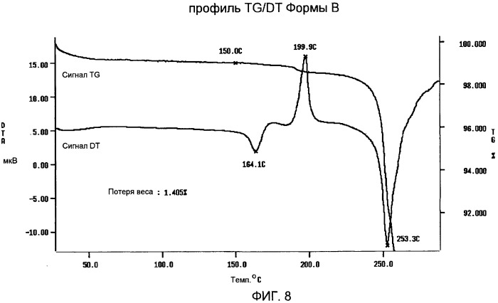 Твердые формы ортатаксела (патент 2488586)