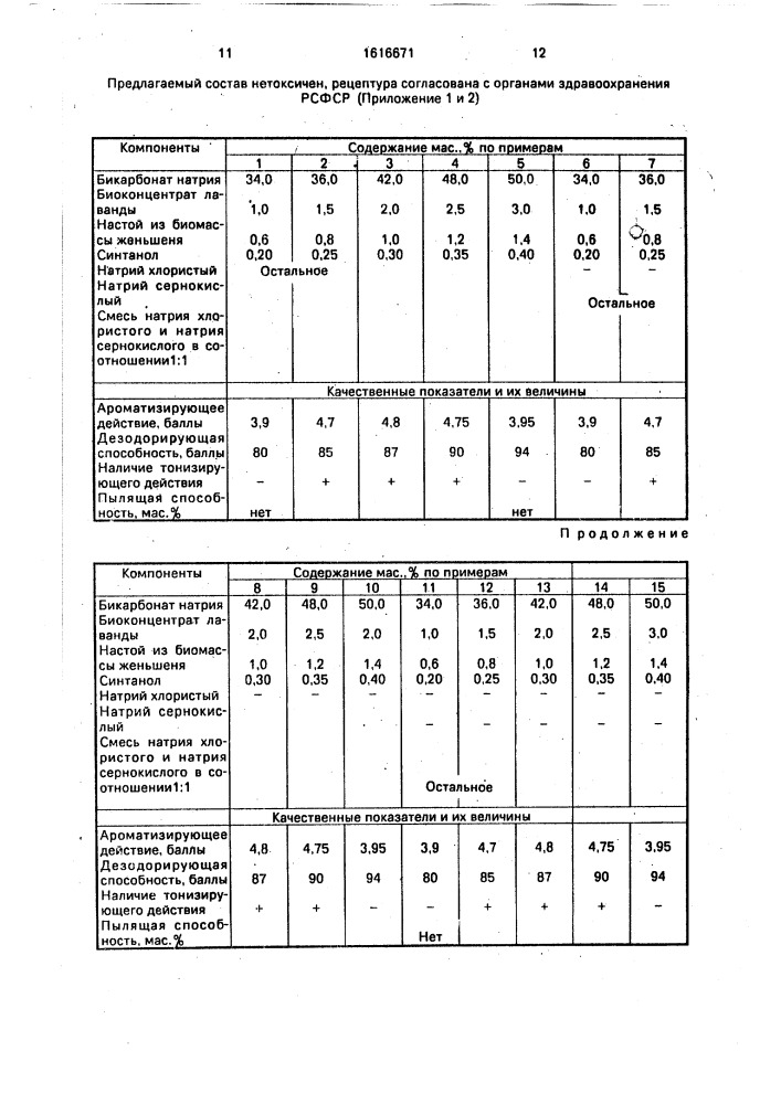 Средство для ванн (патент 1616671)