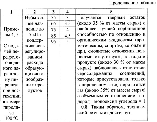 Способ переработки изношенных шин и/или резинотехнических изделий и устройство для его осуществления (патент 2361731)