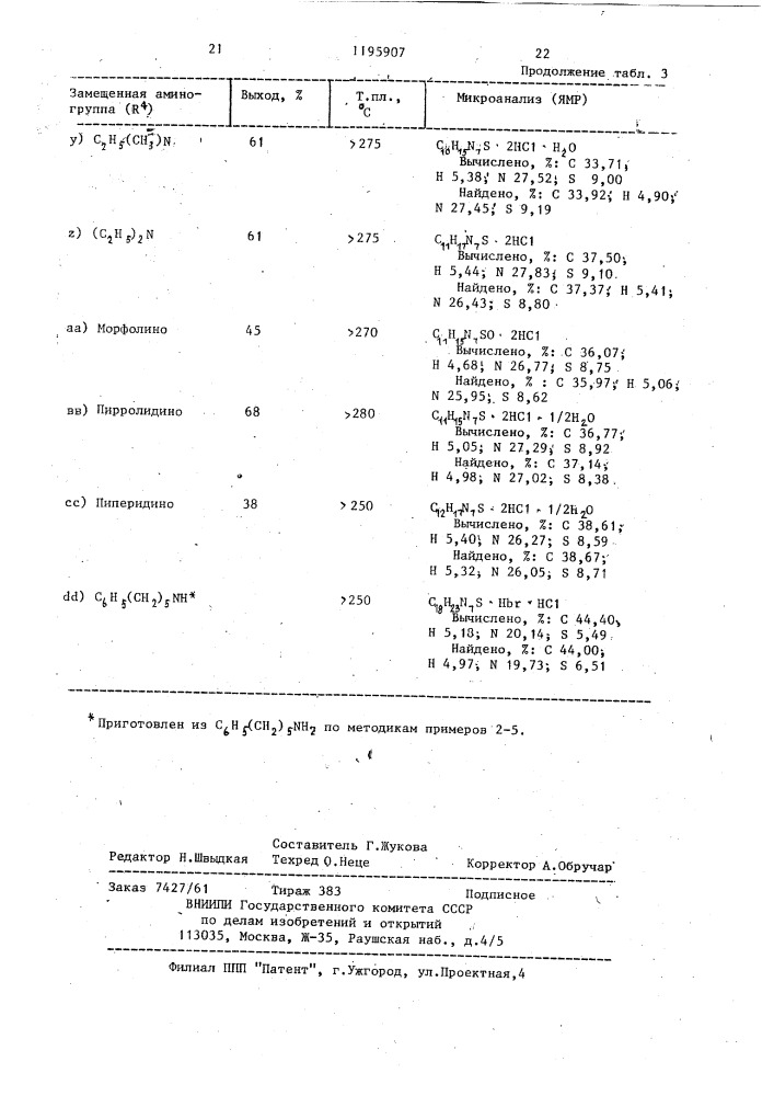 Способ получения 2-гуанидино- 4-(2-замещенный амино-4- имидазолил)-тиазолов или их бромистоводородных солей и способ получения ацетилимидазола (патент 1195907)