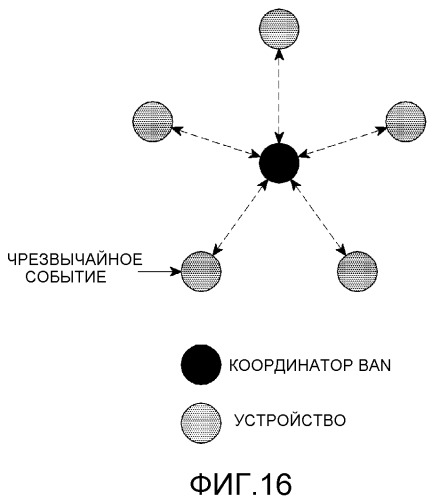 Устройство терминала, координатор и способ администрирования чрезвычайного положения (патент 2493661)