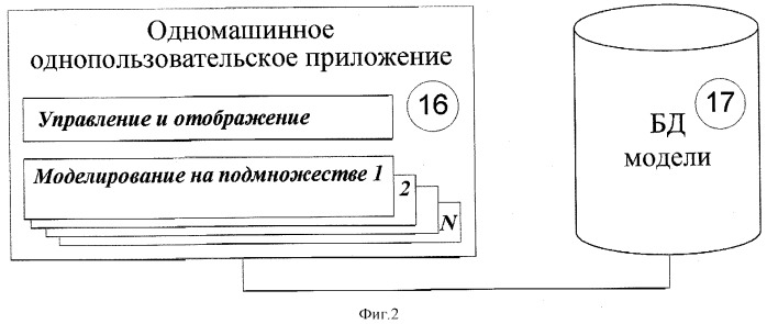 Способ имитационного моделирования поездопотока по участку железной дороги (патент 2297353)