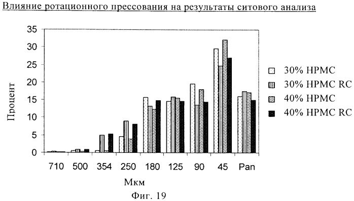 Состав с модифицированным высвобождением, содержащий 1-[(3-гидроксиадамант-1-иламино)ацетил]пирролидин-2(s)-карбонитрил (патент 2423124)