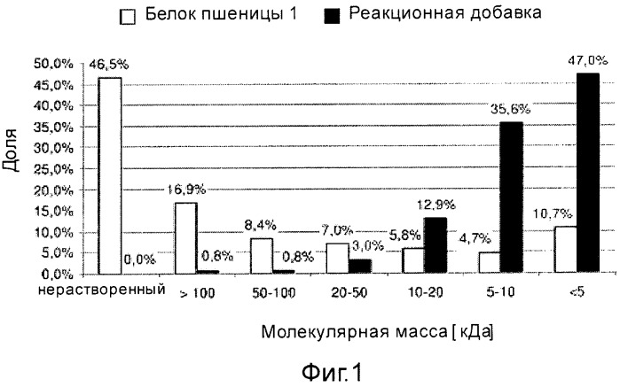 Связующее вещество для склеивания материалов на основе древесной стружки и/или древесного волокна, способ его изготовления и соответствующее формовочное изделие (патент 2508192)