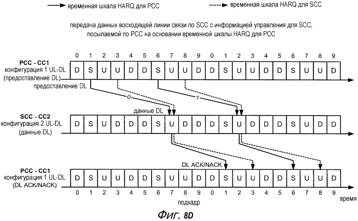 Передача информации управления в беспроводной сети с агрегацией несущих (патент 2572566)