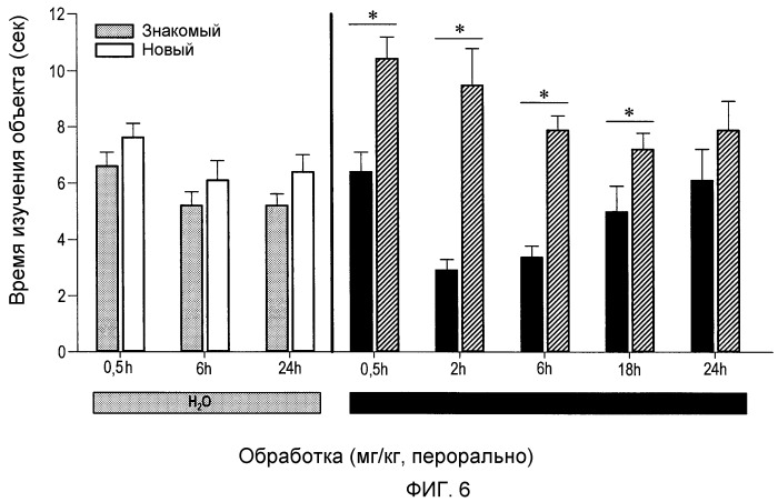 (2s,3r)-n-(2-((3-пиридинил)метил)-1-азабицикло[2.2.2]окт-3-ил)бензофуран-2-карбоксамид, новые солевые формы и способы их применения (патент 2476220)