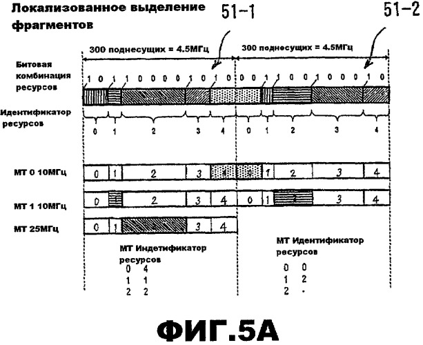 Выделение ресурсов (патент 2450462)