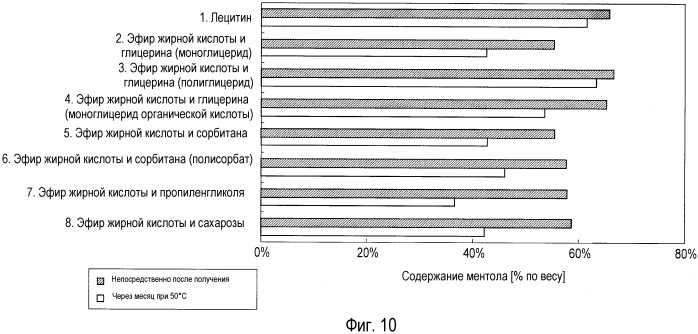 Способ получения содержащего ароматизатор листа для изделия для курения, лист для изделия для курения, содержащий ароматизатор, полученный данным способом, и содержащее его изделие для курения (патент 2537833)