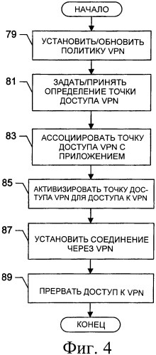 Система, способ и компьютерный программный продукт для доступа по меньшей мере к одной виртуальной частной сети (патент 2389143)