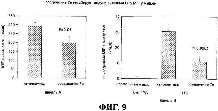 Ингибиторы фактора ингибирования миграции макрофага и способы для их идентификации (патент 2327695)