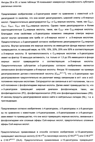 Способ получения полиненасыщенных кислот жирного ряда в трансгенных организмах (патент 2447147)