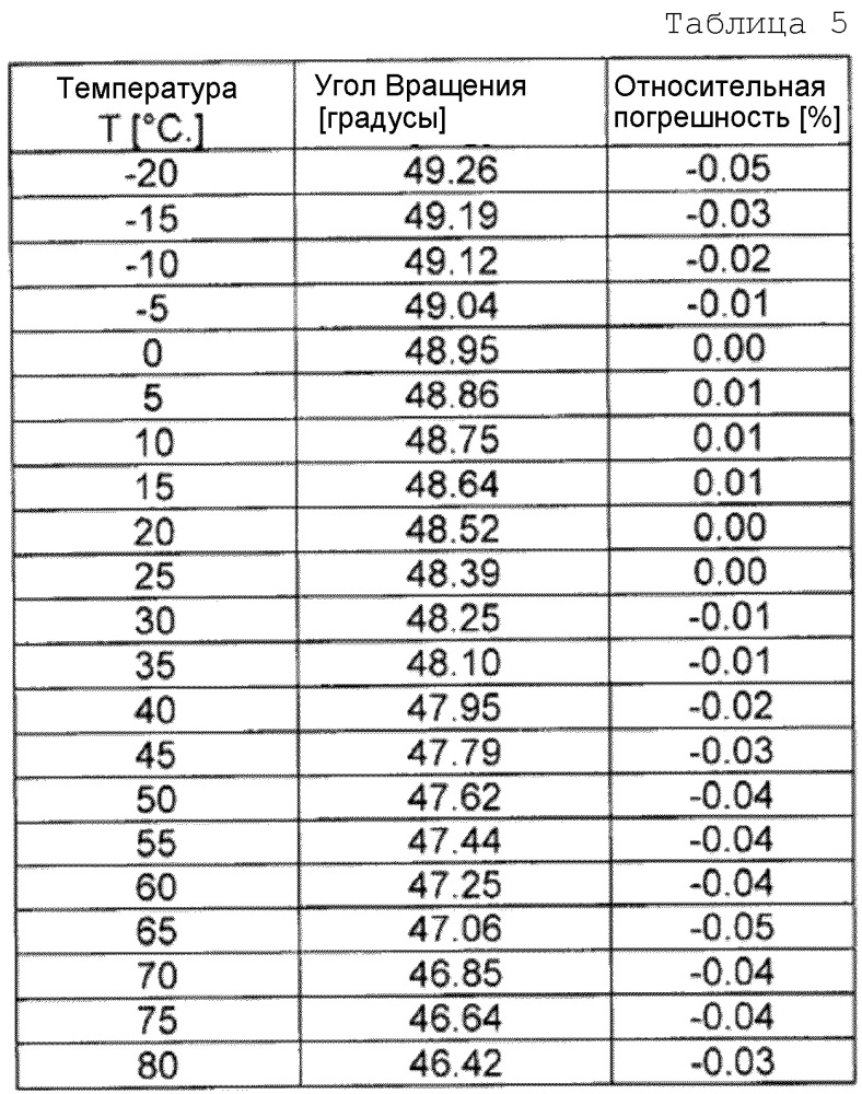 Устройство для измерения электрического тока (патент 2650615)