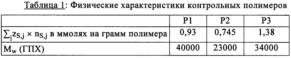 Добавка для гидравлически схватывающихся составов (патент 2647711)