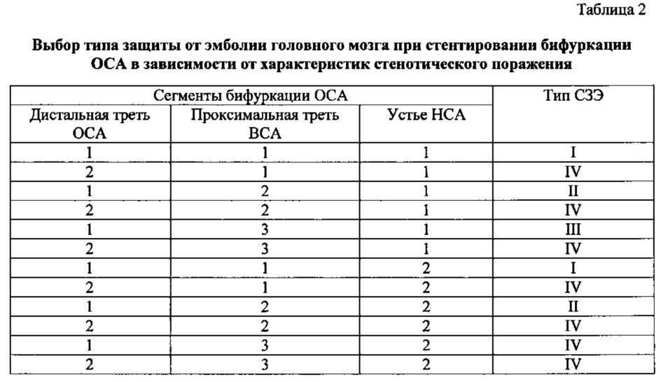 Способ выбора системы защиты головного мозга от эмболии при стентировании бифуркации общей сонной артерии в зависимости от особенностей стенотического поражения (патент 2609206)