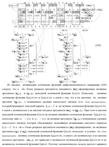 Функциональные структуры параллельно-последовательных сквозных переносов fj+1(  )+ и fj(  )+ в условно &quot;i&quot; &quot;зоне формирования&quot; для корректировки результирующей предварительной суммы первого уровня аргументов частичных произведений параллельно-последовательного умножителя f ( ) позиционного формата множимого [mj]f(2n) и множителя [ni]f(2n) (варианты) (патент 2431886)