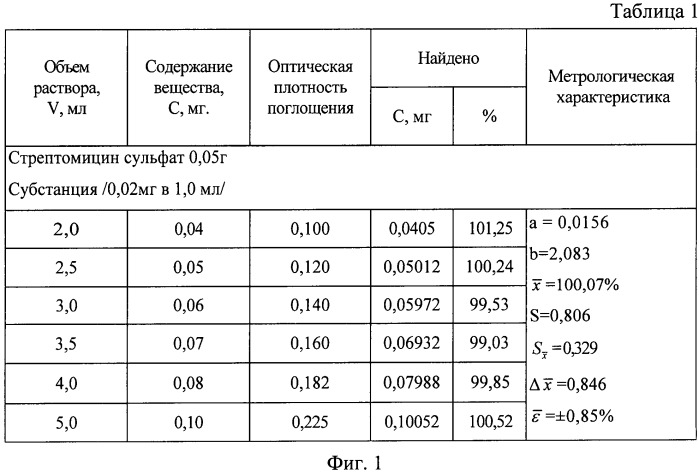 Способ количественного определения производных гуанидина (патент 2487346)