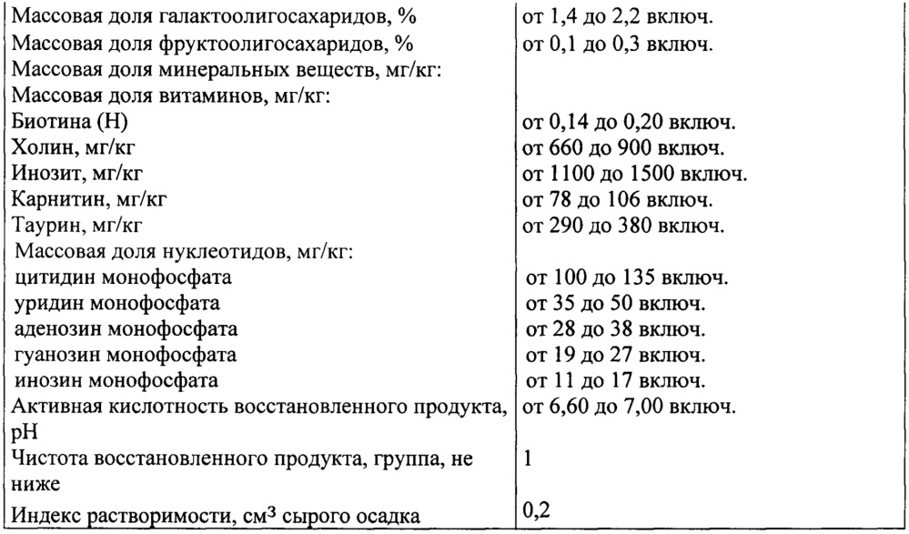 Способ вскармливания детей раннего возраста, больных муковисцидозом (патент 2639450)