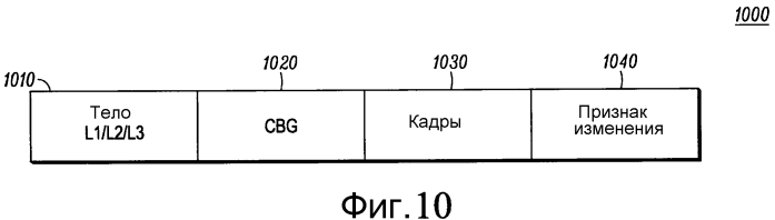 Способ обеспечения канала восходящей линии связи, основанного на конфликте при попытке одновременной передачи данных (патент 2584450)