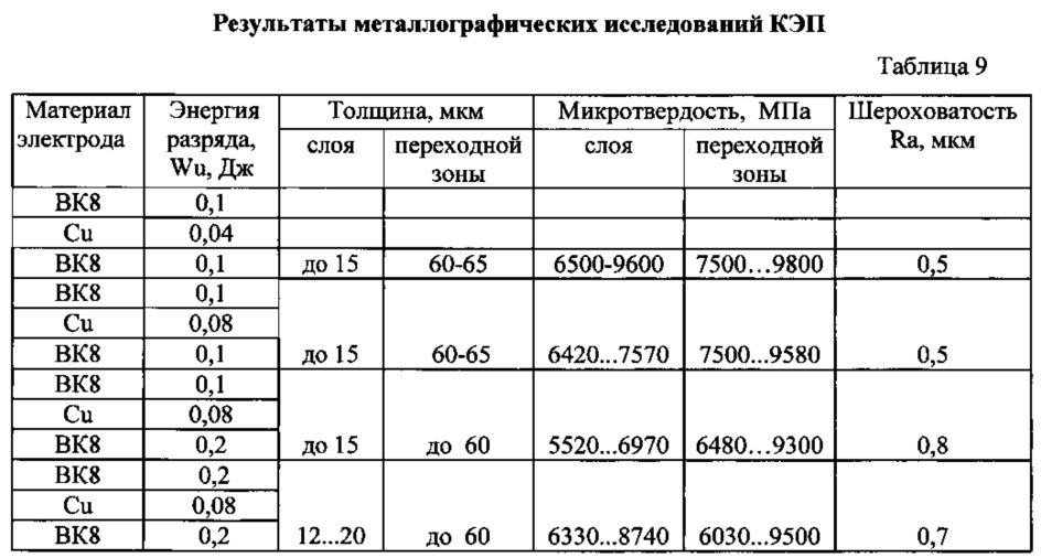 Способ повышения износостойкости рабочих поверхностей стальных колец импульсных торцевых уплотнений (патент 2631439)