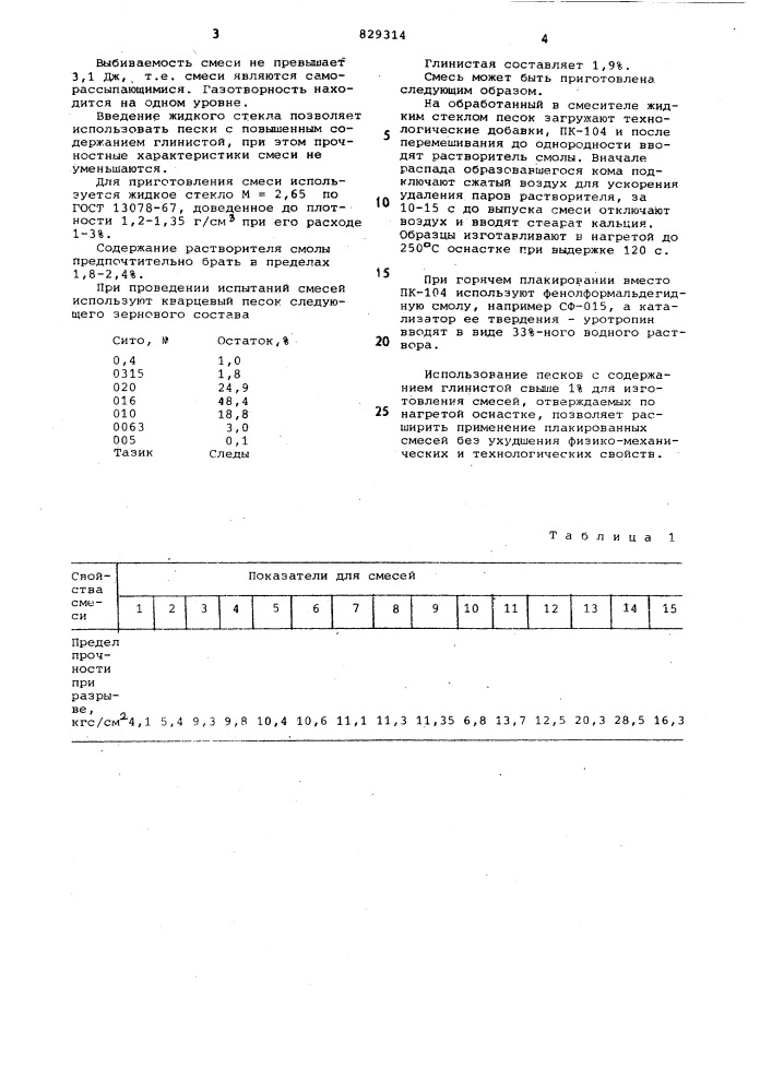 Смесь для изготовления оболочковыхформ и стержней (патент 829314)