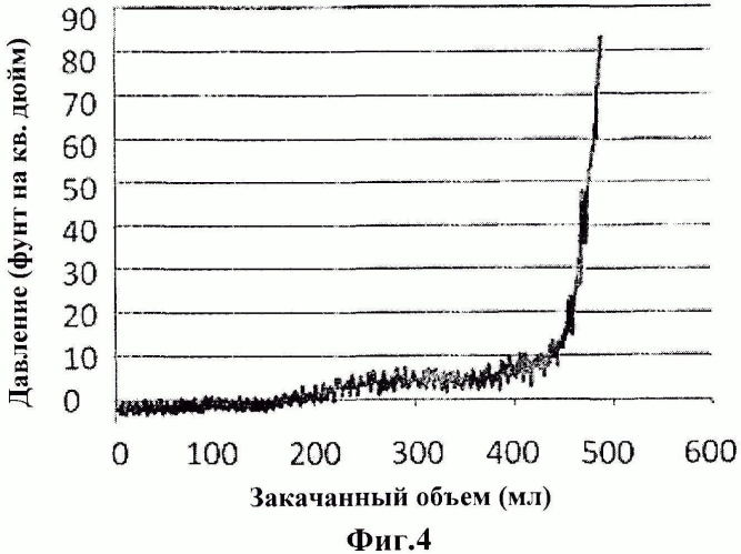 Способ улучшения волоконного тампонирования (патент 2569386)