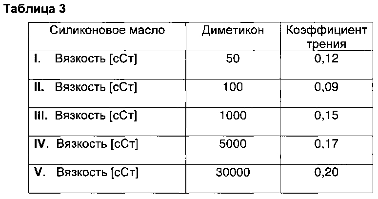 Смазочный материал для смазки конвейерных лент со сниженным использованием воды (патент 2605750)