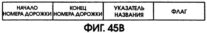 Способ воспроизведения и способ доступа к данным (патент 2311693)