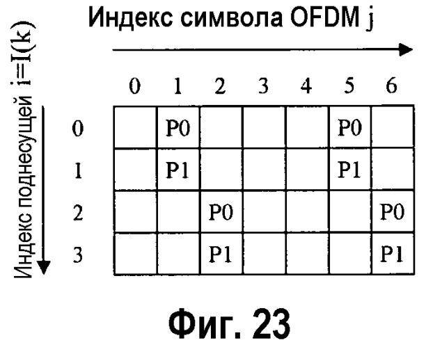Система беспроводной связи с множественными передающими антеннами с использованием выделения поднесущих пилот-сигнала (патент 2445745)