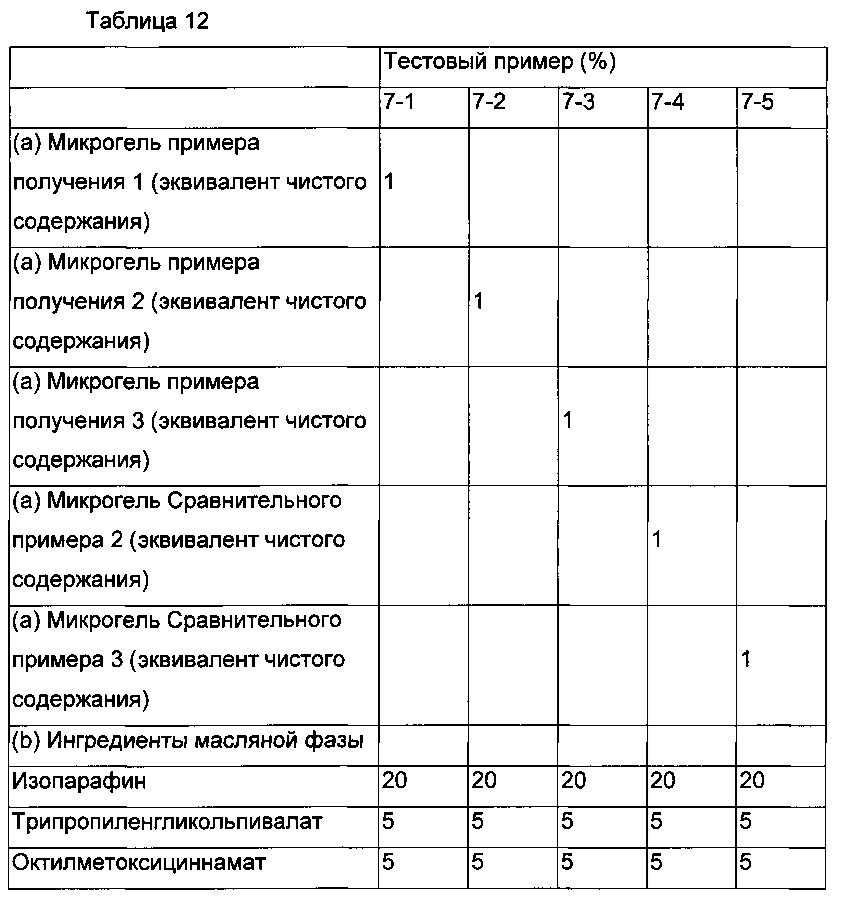 Микрогелевый эмульгатор типа "ядро-оболочка" и эмульсионная композиция типа "масло в воде" (патент 2607088)